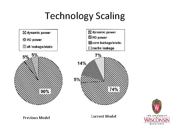 Technology Scaling Previous Model Current Model 