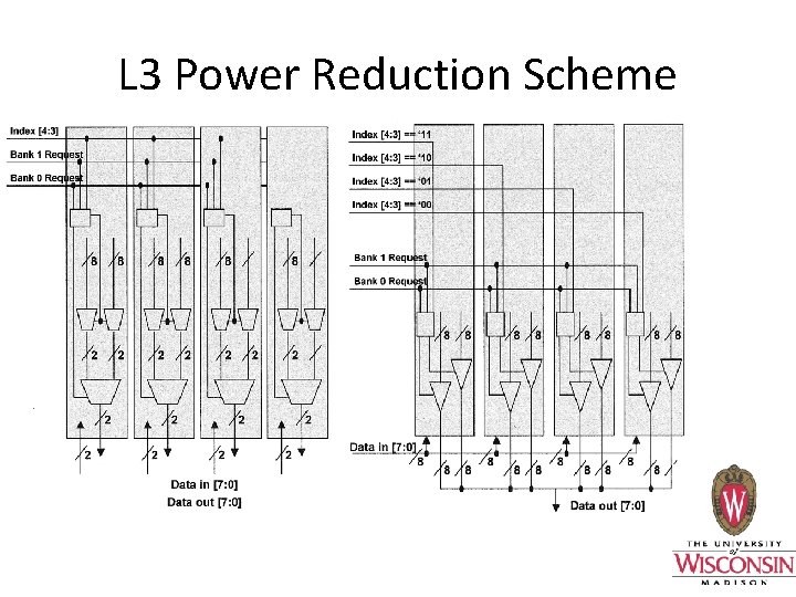 L 3 Power Reduction Scheme 
