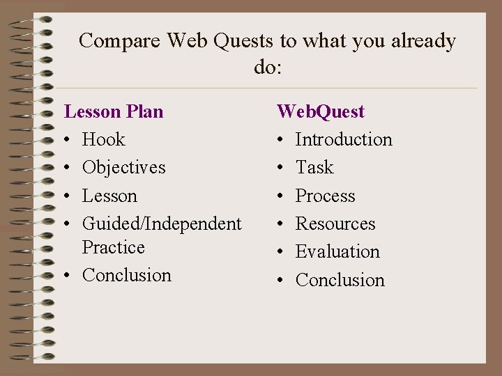 Compare Web Quests to what you already do: Lesson Plan • Hook • Objectives