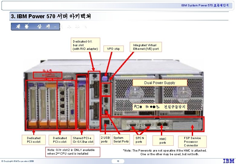 IBM System Power 570 표준제안서 3. IBM Power 570 서버 아키텍쳐 제 품 상