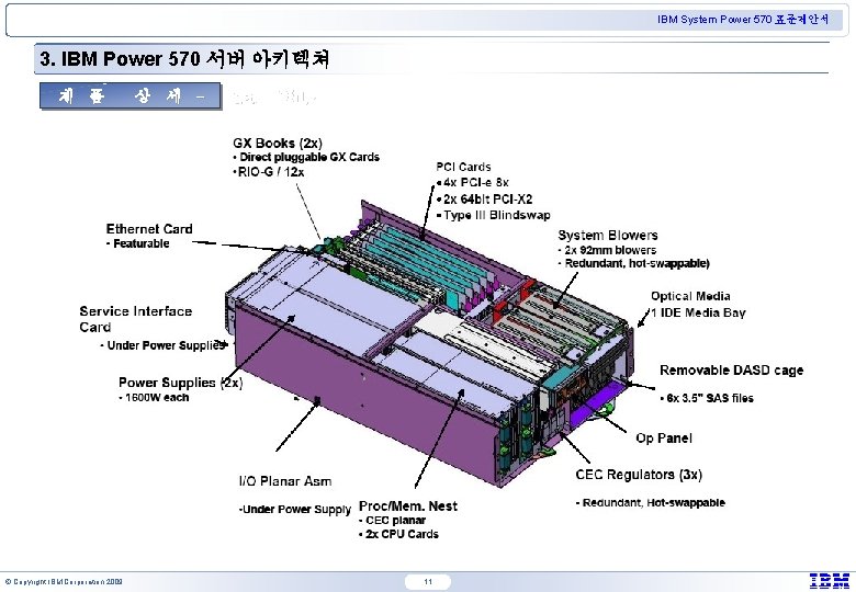 IBM System Power 570 표준제안서 3. IBM Power 570 서버 아키텍쳐 제 품 ©