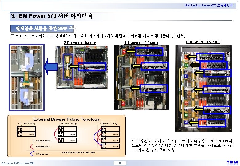 IBM System Power 570 표준제안서 3. IBM Power 570 서버 아키텍쳐 빌딩블록 모듈을 통한