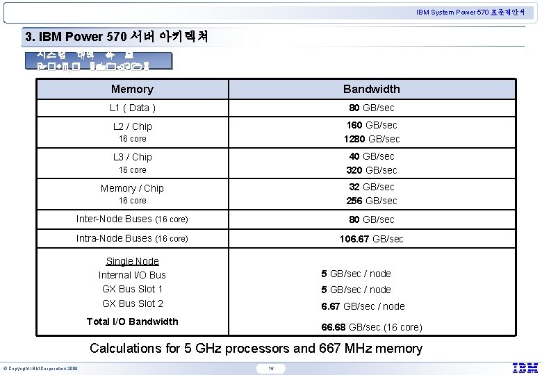 IBM System Power 570 표준제안서 3. IBM Power 570 서버 아키텍쳐 시스템 대역 폭