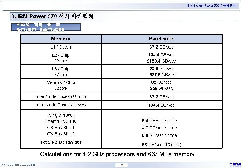 IBM System Power 570 표준제안서 3. IBM Power 570 서버 아키텍쳐 시스템 대역 폭