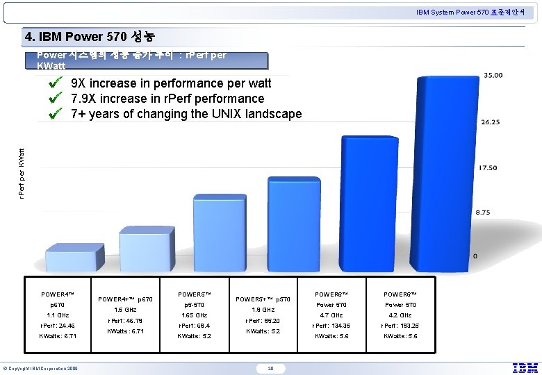 IBM System Power 570 표준제안서 4. IBM Power 570 성능 Power 시스템의 성능 증가