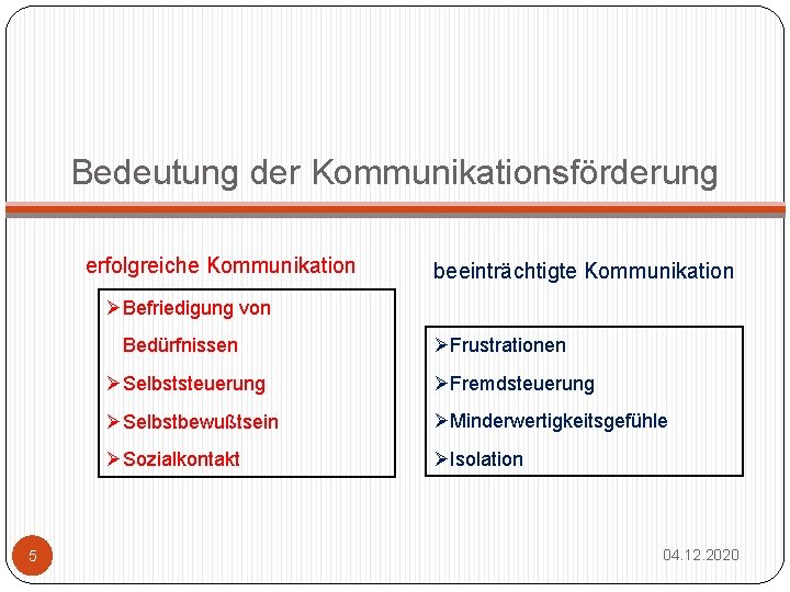 Bedeutung der Kommunikationsförderung erfolgreiche Kommunikation beeinträchtigte Kommunikation ØBefriedigung von 5 Bedürfnissen ØFrustrationen ØSelbststeuerung ØFremdsteuerung