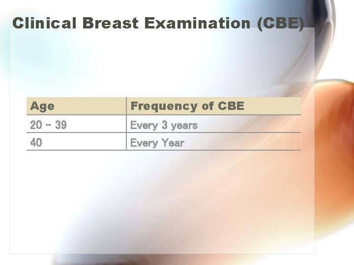 Clinical Breast Examination (CBE) Age Frequency of CBE 20 – 39 40 Every 3