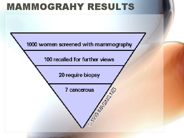 MAMMOGRAHY RESULTS 