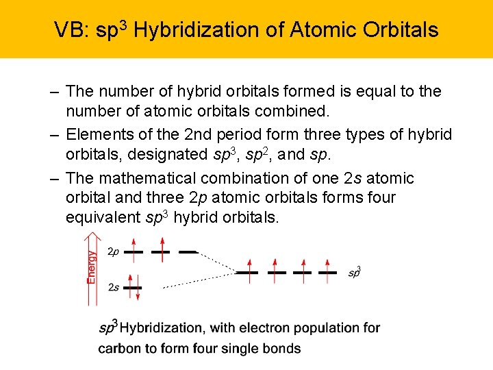 VB: sp 3 Hybridization of Atomic Orbitals – The number of hybrid orbitals formed