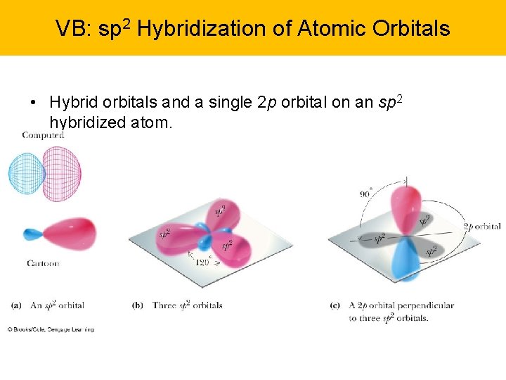 VB: sp 2 Hybridization of Atomic Orbitals • Hybrid orbitals and a single 2