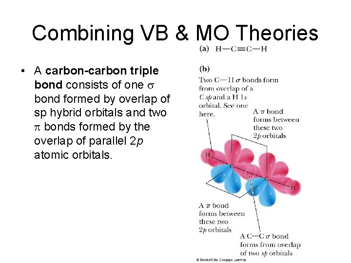 Combining VB & MO Theories • A carbon-carbon triple bond consists of one s