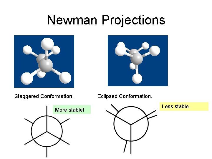 Newman Projections Staggered Conformation. More stable! Eclipsed Conformation. Less stable. 