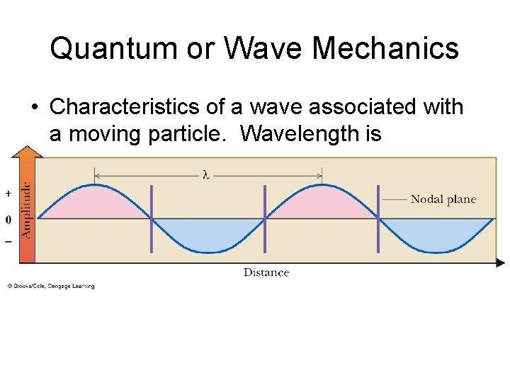 Quantum or Wave Mechanics • Characteristics of a wave associated with a moving particle.