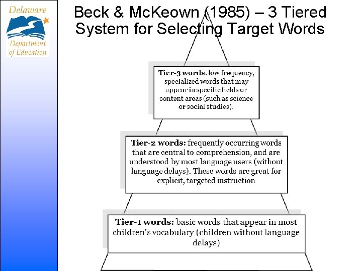 Beck & Mc. Keown (1985) – 3 Tiered System for Selecting Target Words 