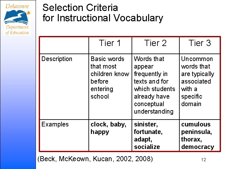 Selection Criteria for Instructional Vocabulary Tier 1 Tier 2 Tier 3 Description Basic words