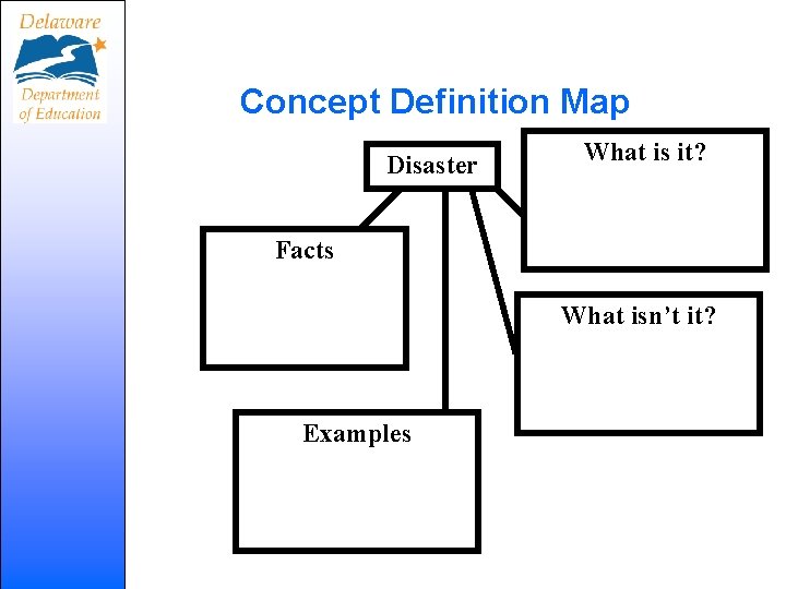 Concept Definition Map Disaster What is it? Facts What isn’t it? Examples 