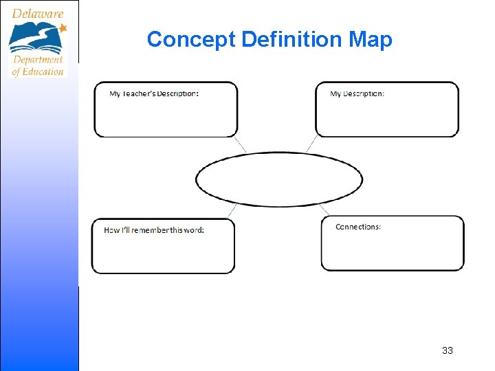 Concept Definition Map 33 