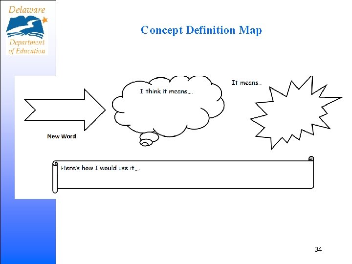 Concept Definition Map 34 