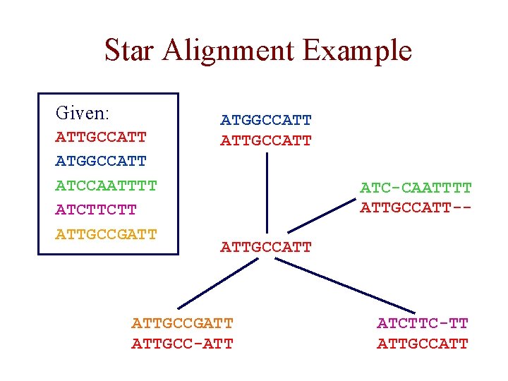 Star Alignment Example Given: ATTGCCATT ATGGCCATT ATCCAATTTT ATCTTCTT ATTGCCGATT ATGGCCATT ATTGCCATT ATC-CAATTTT ATTGCCATT-ATTGCCATT ATTGCCGATT