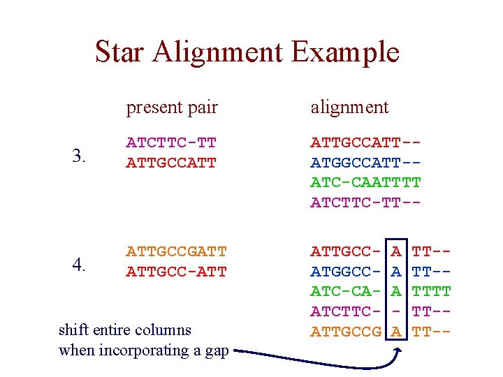 Star Alignment Example present pair alignment 3. ATCTTC-TT ATTGCCATT-ATGGCCATT-ATC-CAATTTT ATCTTC-TT-- 4. ATTGCCGATT ATTGCC-ATT ATTGCCATGGCCATC-CAATCTTCATTGCCG