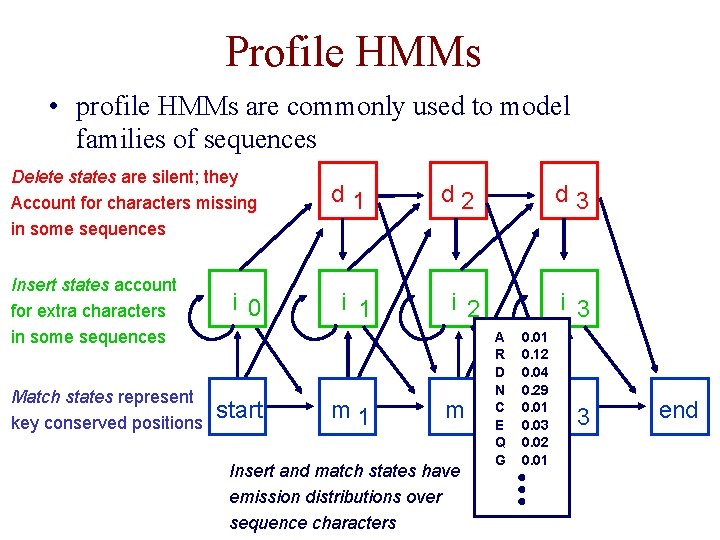 Profile HMMs • profile HMMs are commonly used to model families of sequences Delete