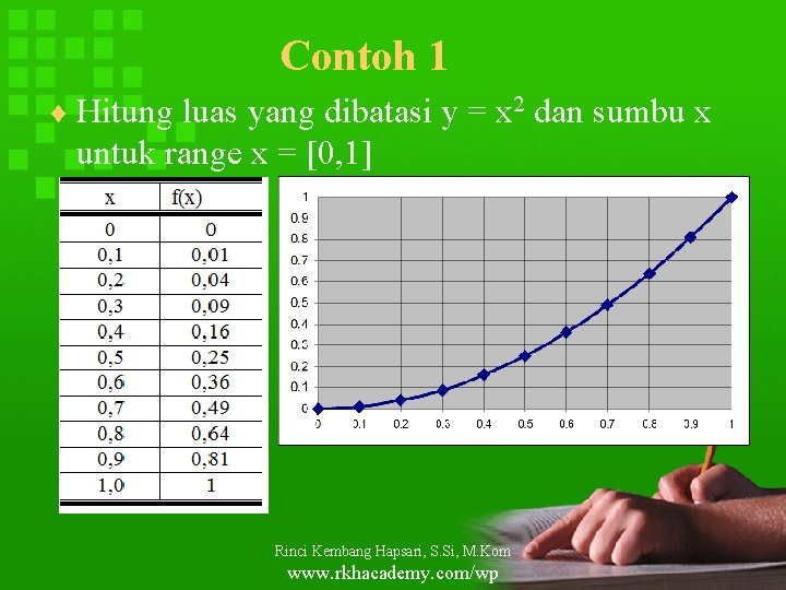 Contoh 1 ¨ Hitung luas yang dibatasi y = x 2 dan sumbu x