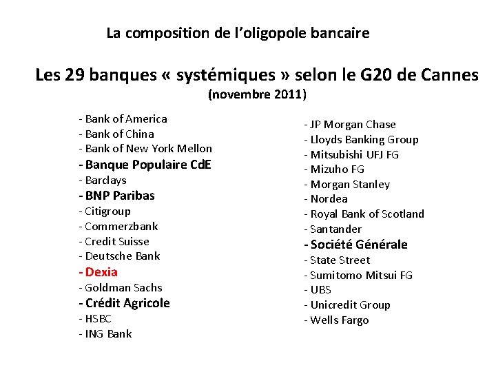 La composition de l’oligopole bancaire Les 29 banques « systémiques » selon le G