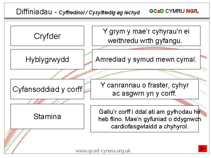 Diffiniadau - Cyffredinol / Cysylltiedig ag Iechyd GCa. D CYMRU NGf. L Cryfder Y