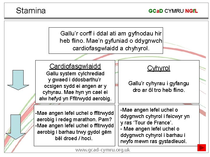 Stamina GCa. D CYMRU NGf. L Gallu’r corff i ddal ati am gyfnodau hir