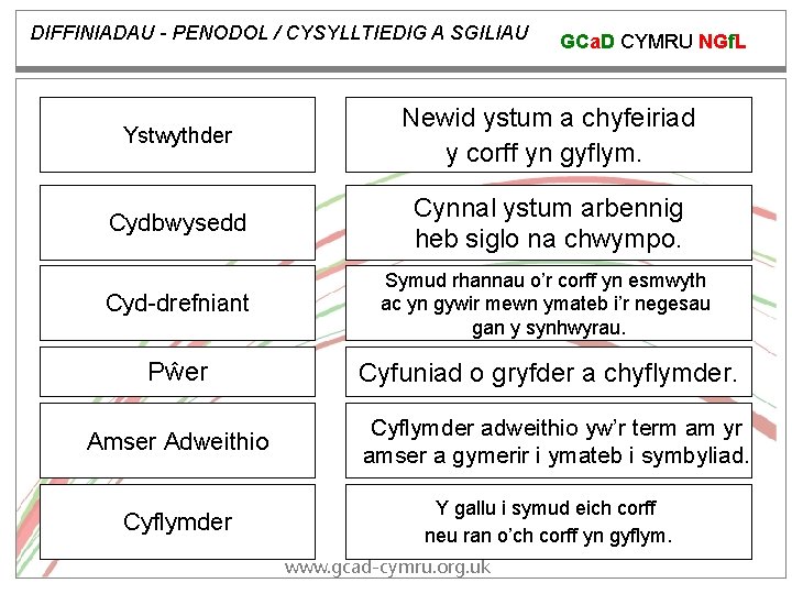 DIFFINIADAU - PENODOL / CYSYLLTIEDIG A SGILIAU GCa. D CYMRU NGf. L Ystwythder Newid