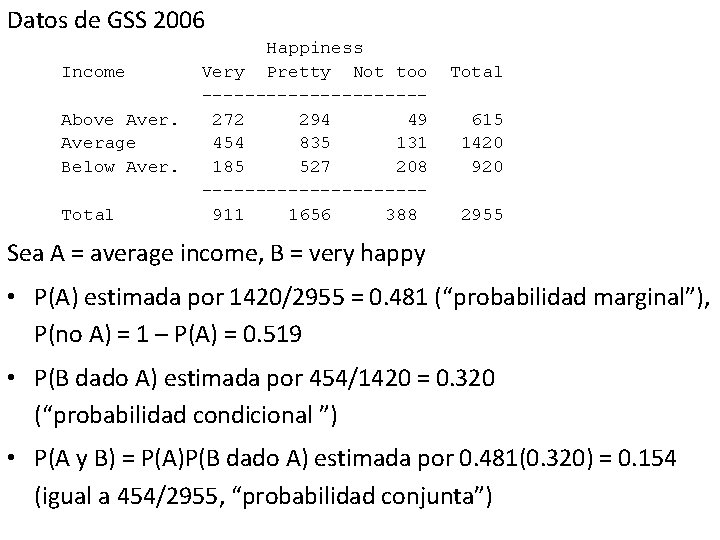 Datos de GSS 2006 Income Above Average Below Aver. Total Happiness Very Pretty Not