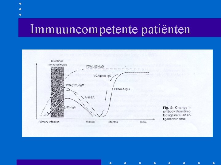 Immuuncompetente patiënten 