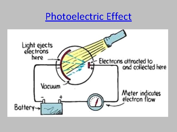 Photoelectric Effect 