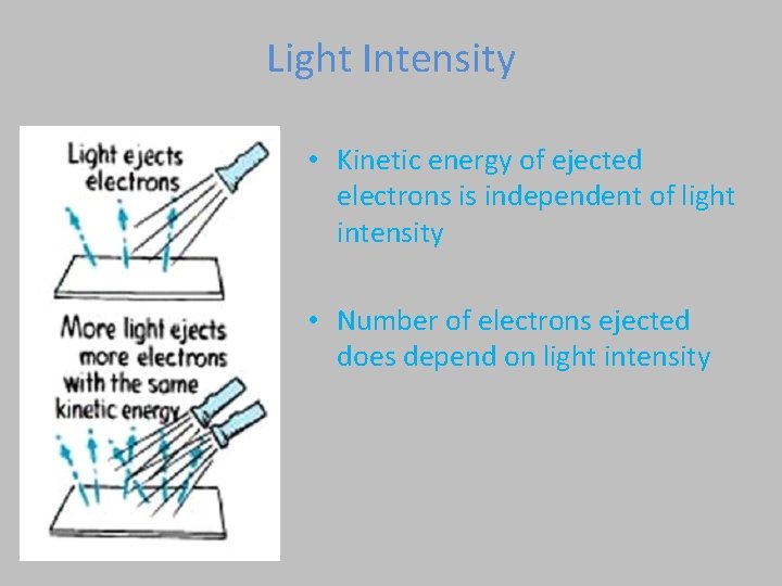 Light Intensity • Kinetic energy of ejected electrons is independent of light intensity •