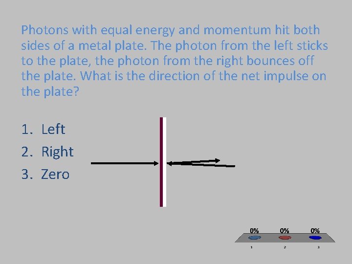 Photons with equal energy and momentum hit both sides of a metal plate. The