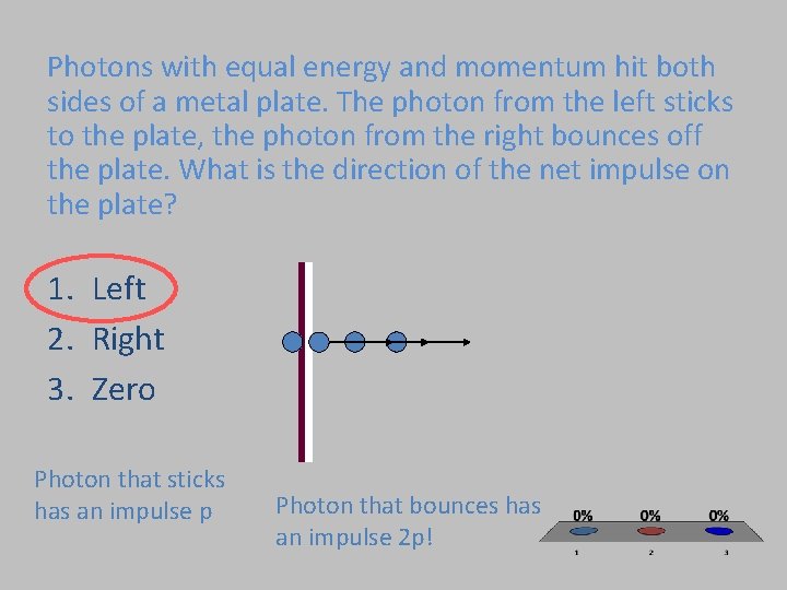 Photons with equal energy and momentum hit both sides of a metal plate. The
