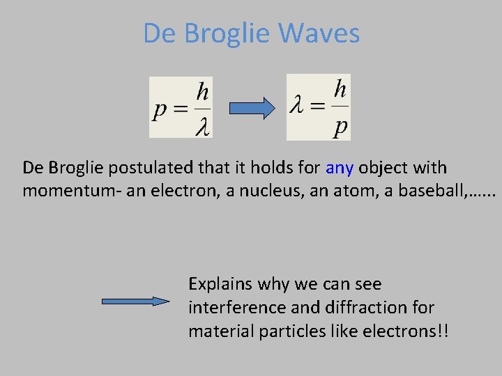 De Broglie Waves De Broglie postulated that it holds for any object with momentum-