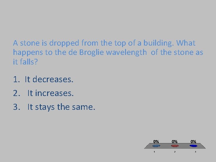 A stone is dropped from the top of a building. What happens to the