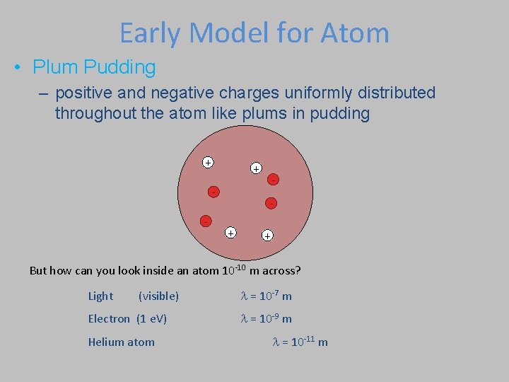 Early Model for Atom • Plum Pudding – positive and negative charges uniformly distributed