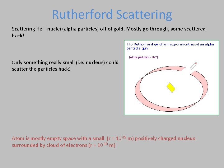 Rutherford Scattering He++ nuclei (alpha particles) off of gold. Mostly go through, some scattered