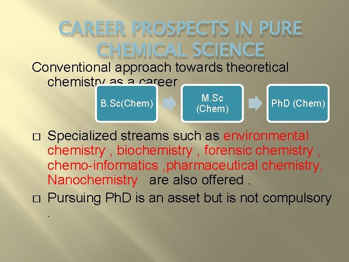 CAREER PROSPECTS IN PURE CHEMICAL SCIENCE Conventional approach towards theoretical chemistry as a career.