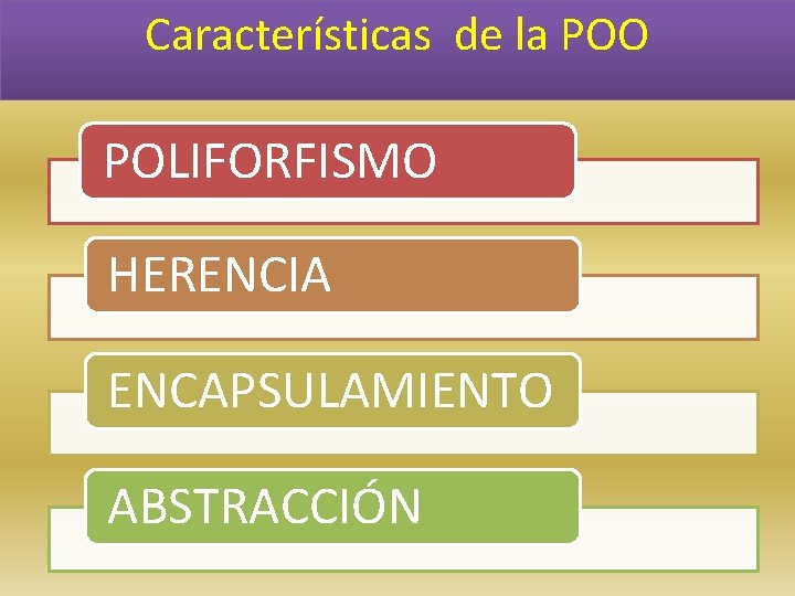 Características de la POO POLIFORFISMO HERENCIA ENCAPSULAMIENTO ABSTRACCIÓN 