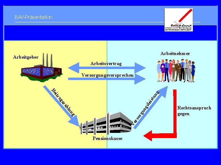 BAV-Präsentation Arbeitnehmer Arbeitgeber Arbeitsvertrag Versorgungsversprechen Ve rs or ng gu lu ng ah sz