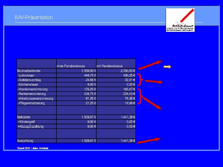 BAV-Präsentation Stand 2002 / ohne Gewähr 