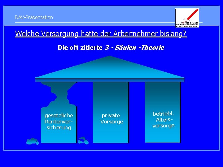 BAV-Präsentation Welche Versorgung hatte der Arbeitnehmer bislang? Die oft zitierte 3 - Säulen -Theorie