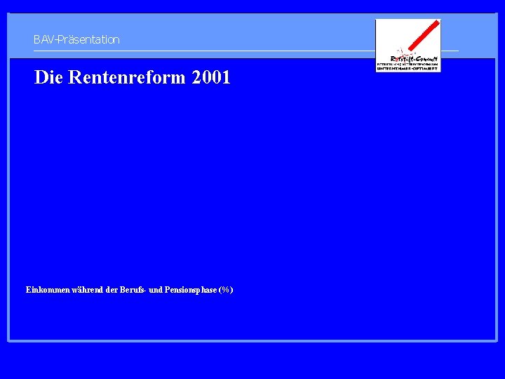 BAV-Präsentation Die Rentenreform 2001 Einkommen während der Berufs- und Pensionsphase (%) 