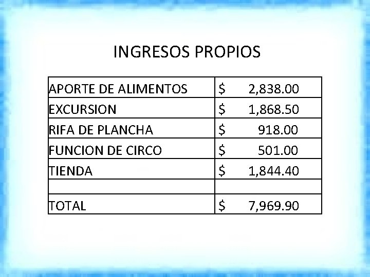  INGRESOS PROPIOS APORTE DE ALIMENTOS EXCURSION RIFA DE PLANCHA FUNCION DE CIRCO TIENDA