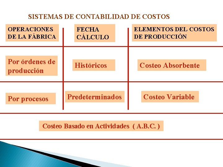SISTEMAS DE CONTABILIDAD DE COSTOS OPERACIONES DE LA FÁBRICA FECHA CÁLCULO Por órdenes de SISTEMAS DE CONTABILIDAD DE COSTOS OPERACIONES DE LA FÁBRICA FECHA CÁLCULO Por órdenes de