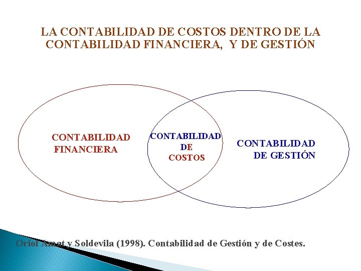 LA CONTABILIDAD DE COSTOS DENTRO DE LA CONTABILIDAD FINANCIERA, Y DE GESTIÓN CONTABILIDAD FINANCIERA LA CONTABILIDAD DE COSTOS DENTRO DE LA CONTABILIDAD FINANCIERA, Y DE GESTIÓN CONTABILIDAD FINANCIERA