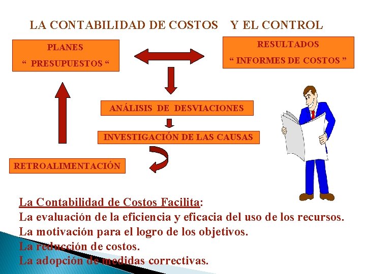 LA CONTABILIDAD DE COSTOS Y EL CONTROL PLANES RESULTADOS “ PRESUPUESTOS “ “ INFORMES LA CONTABILIDAD DE COSTOS Y EL CONTROL PLANES RESULTADOS “ PRESUPUESTOS “ “ INFORMES